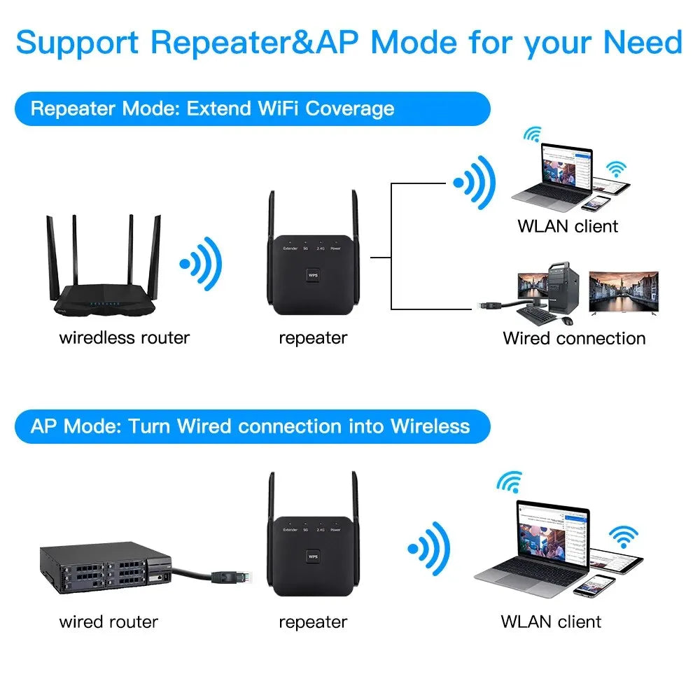 1200Mbps WiFi Repeater – Dual Band 2.4GHz/5GHz Wireless Signal Booster with EU/US Plug for Home & Office